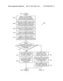 Processing a Payment Transaction Involving a Merchant Account and a     Customer Account Associated with the Same Enterprise diagram and image