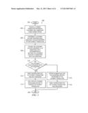 Processing a Payment Transaction Involving a Merchant Account and a     Customer Account Associated with the Same Enterprise diagram and image