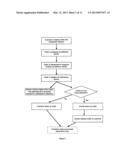 Computer-Implemented Process for Improved Delivery of Commodities to     Consumers diagram and image