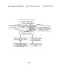 Computer-Implemented Process for Improved Delivery of Commodities to     Consumers diagram and image