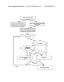 Computer-Implemented Process for Improved Delivery of Commodities to     Consumers diagram and image