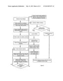 Computer-Implemented Process for Improved Delivery of Commodities to     Consumers diagram and image