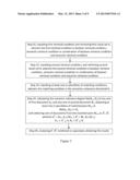 Method for automatically retrieving and analyzing multiple groups of     documents by mining many-to-many relationships diagram and image