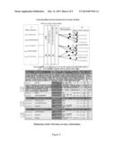 Method for automatically retrieving and analyzing multiple groups of     documents by mining many-to-many relationships diagram and image