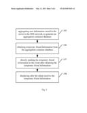 System and Method for Friend Recommendation in Social Network Service     Network diagram and image