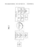 SYSTEM AND METHOD FOR REMOTELY ACCESSING CABLECARD MODULE diagram and image