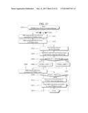 Data storage architecture extension system and method diagram and image