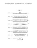 Data storage architecture extension system and method diagram and image