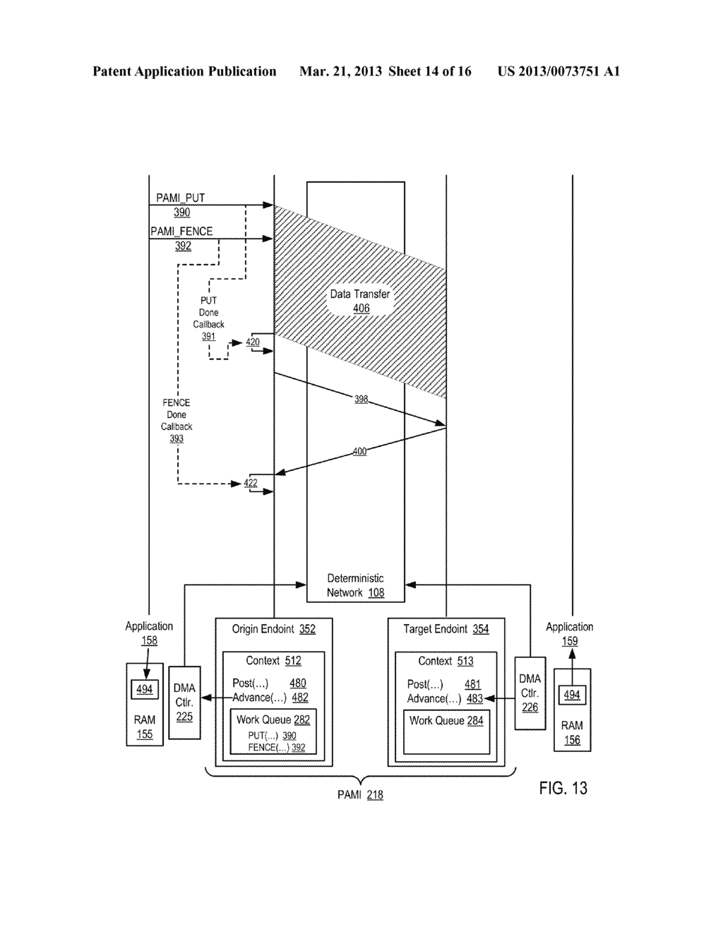 FENCING NETWORK DIRECT MEMORY ACCESS DATA TRANSFERS IN A PARALLEL ACTIVE     MESSAGING INTERFACE OF A PARALLEL COMPUTER - diagram, schematic, and image 15
