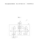 SYSTEM ON CHIP, ELECTRONIC SYSTEM INCLUDING THE SAME, AND METHOD OF     OPERATING THE SAME diagram and image