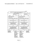 MEMORY ARBITRATION CIRCUITRY diagram and image