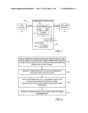 Memory Sharing Between Embedded Controller and Central Processing Unit     Chipset diagram and image