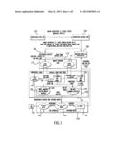 MFENCE AND LFENCE MICRO-ARCHITECTURAL IMPLEMENTATION METHOD AND SYSTEM diagram and image