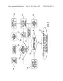 MFENCE AND LFENCE MICRO-ARCHITECTURAL IMPLEMENTATION METHOD AND SYSTEM diagram and image