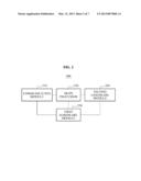 APPARATUS AND METHOD FOR GENERATING AND MANAGING AN ENCRYPTION KEY diagram and image