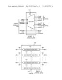 DOUBLE DATA RATE TEST INTERFACE AND ARCHITECTURE diagram and image