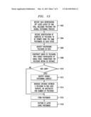 MULTI-PATTERNING METHOD diagram and image