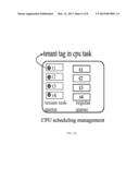 TECHNIQUES FOR ENSURING RESOURCES ACHIEVE PERFORMANCE METRICS IN A     MULTI-TENANT STORAGE CONTROLLER diagram and image