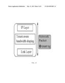 TECHNIQUES FOR ENSURING RESOURCES ACHIEVE PERFORMANCE METRICS IN A     MULTI-TENANT STORAGE CONTROLLER diagram and image