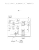 DIGITAL SYSTEM AND METHOD OF PROCESSING SERVICE DATA THEREOF diagram and image