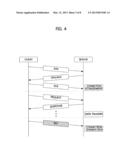 METHOD AND APPARATUS FOR DEFENDING DISTRIBUTED DENIAL-OF-SERVICE (DDOS)     ATTACK THROUGH ABNORMALLY TERMINATED SESSION diagram and image