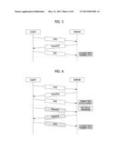 METHOD AND APPARATUS FOR DEFENDING DISTRIBUTED DENIAL-OF-SERVICE (DDOS)     ATTACK THROUGH ABNORMALLY TERMINATED SESSION diagram and image