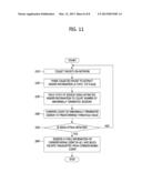 METHOD AND APPARATUS FOR DEFENDING DISTRIBUTED DENIAL-OF-SERVICE (DDOS)     ATTACK THROUGH ABNORMALLY TERMINATED SESSION diagram and image