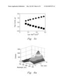 METHOD AND APPARATUS FOR SIMULTANEOUS SPECTROELECTROCHEMICAL ANALYSIS diagram and image