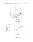 METHOD AND APPARATUS FOR SIMULTANEOUS SPECTROELECTROCHEMICAL ANALYSIS diagram and image