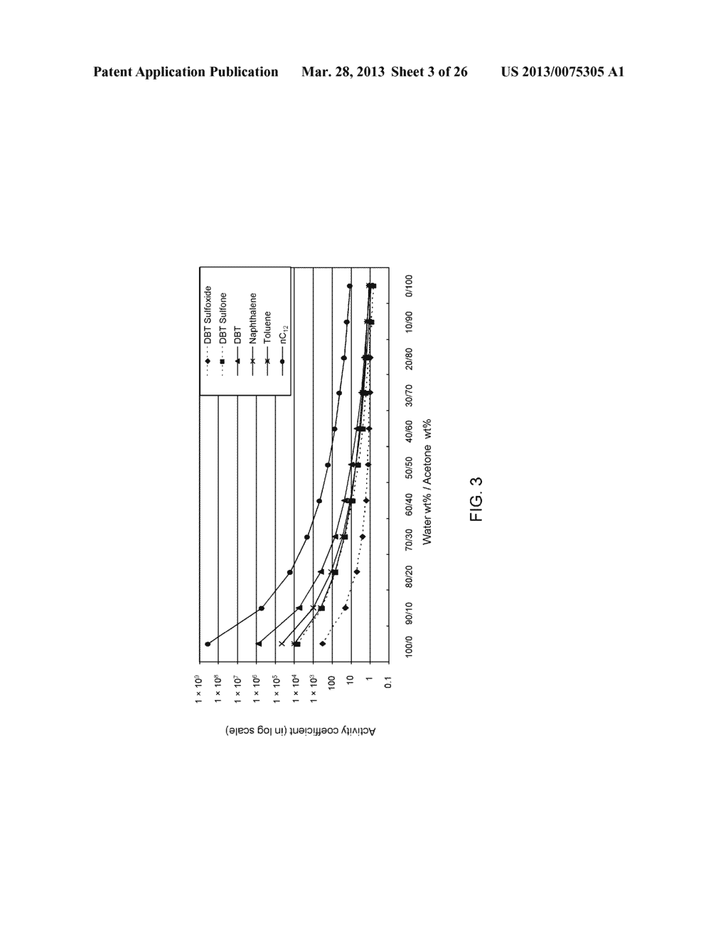 SELECTIVE LIQUID-LIQUID EXTRACTION OF OXIDATIVE DESULFURIZATION REACTION     PRODUCTS - diagram, schematic, and image 04