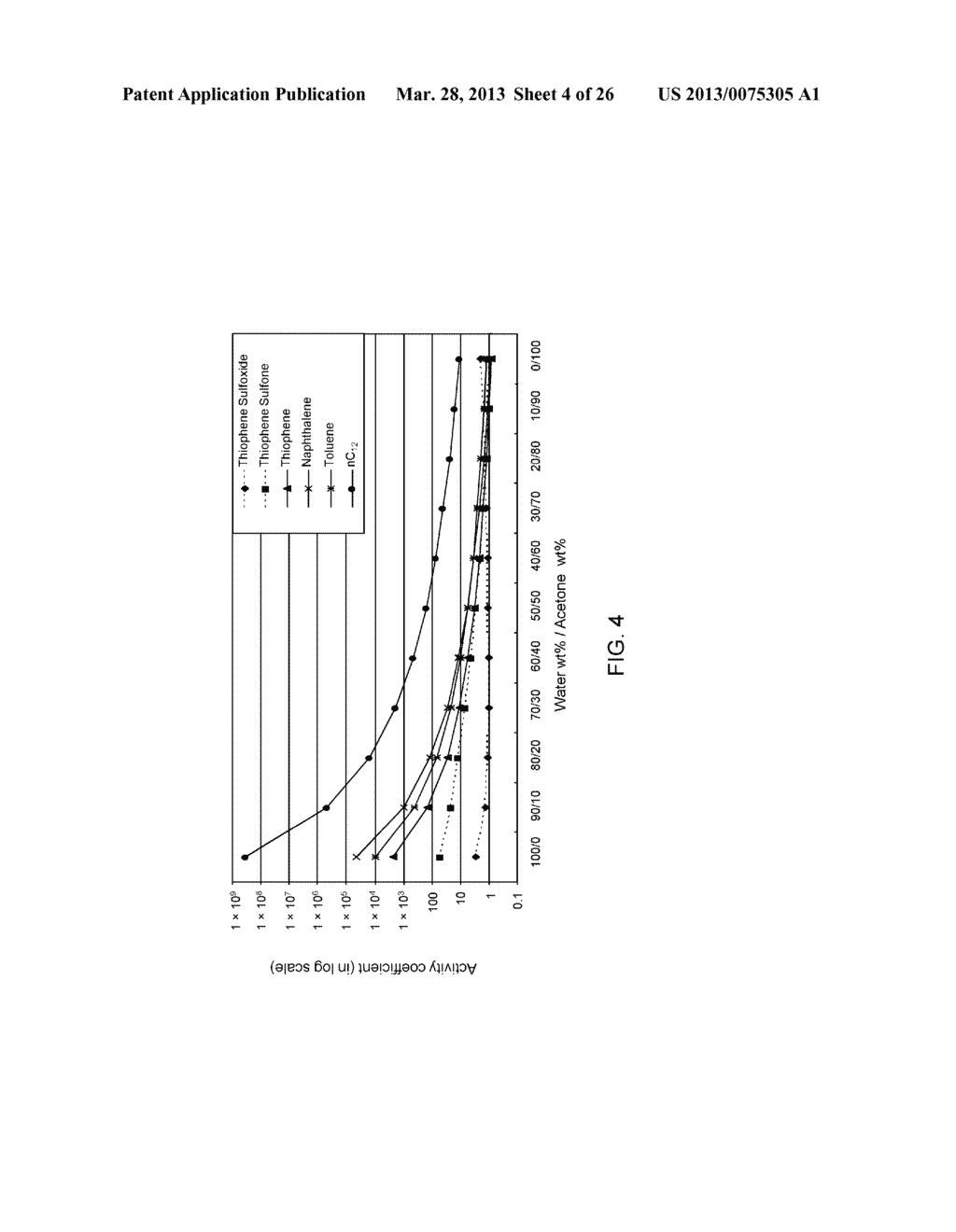 SELECTIVE LIQUID-LIQUID EXTRACTION OF OXIDATIVE DESULFURIZATION REACTION     PRODUCTS - diagram, schematic, and image 05