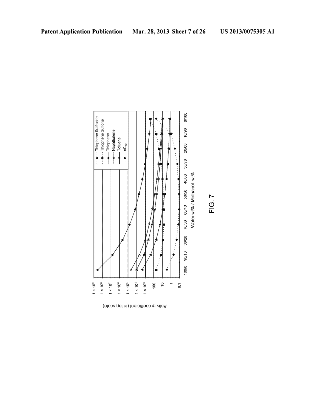 SELECTIVE LIQUID-LIQUID EXTRACTION OF OXIDATIVE DESULFURIZATION REACTION     PRODUCTS - diagram, schematic, and image 08