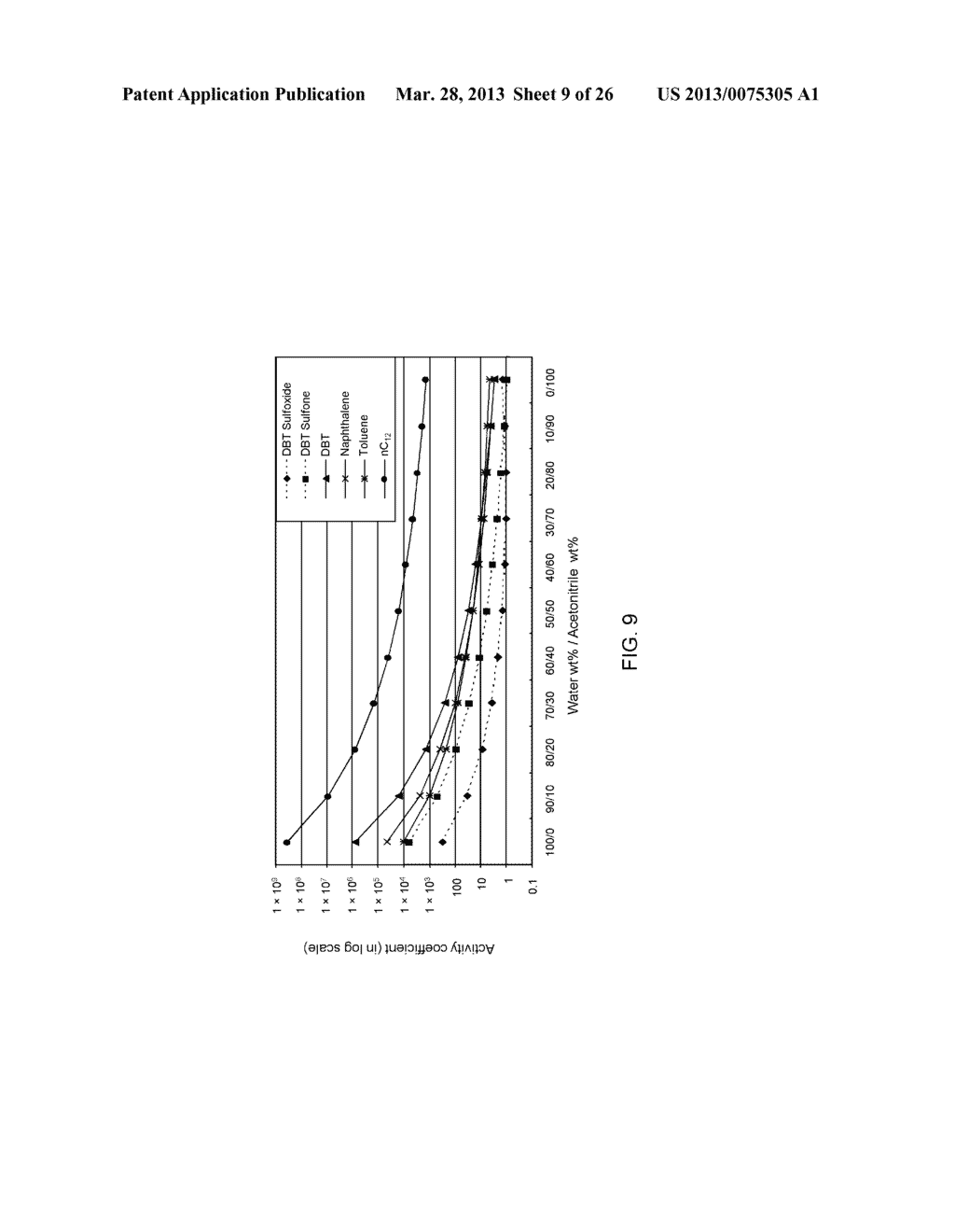 SELECTIVE LIQUID-LIQUID EXTRACTION OF OXIDATIVE DESULFURIZATION REACTION     PRODUCTS - diagram, schematic, and image 10