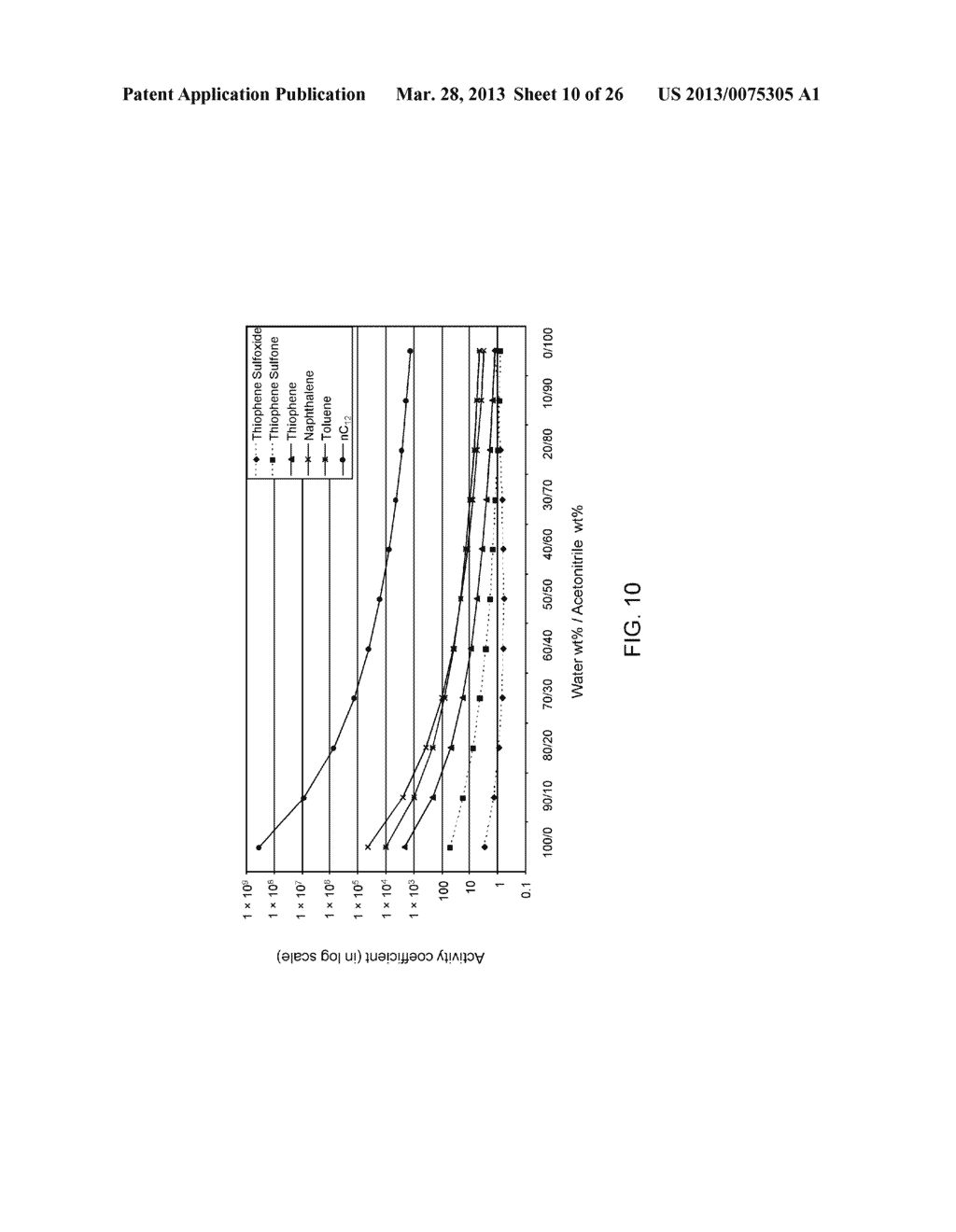 SELECTIVE LIQUID-LIQUID EXTRACTION OF OXIDATIVE DESULFURIZATION REACTION     PRODUCTS - diagram, schematic, and image 11