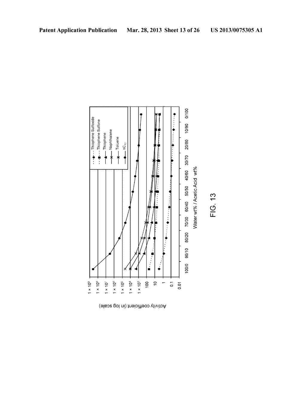 SELECTIVE LIQUID-LIQUID EXTRACTION OF OXIDATIVE DESULFURIZATION REACTION     PRODUCTS - diagram, schematic, and image 14