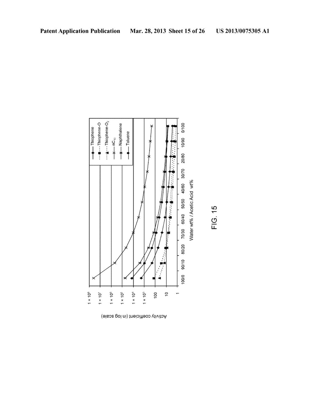 SELECTIVE LIQUID-LIQUID EXTRACTION OF OXIDATIVE DESULFURIZATION REACTION     PRODUCTS - diagram, schematic, and image 16