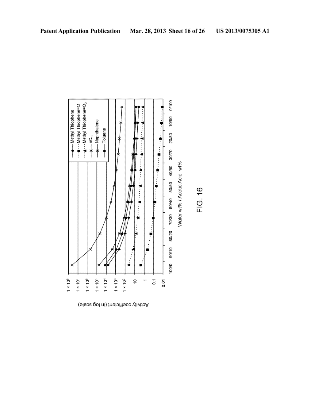 SELECTIVE LIQUID-LIQUID EXTRACTION OF OXIDATIVE DESULFURIZATION REACTION     PRODUCTS - diagram, schematic, and image 17