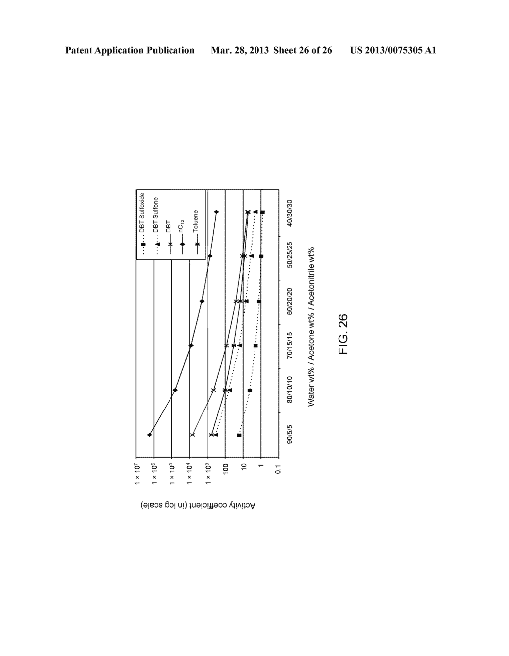 SELECTIVE LIQUID-LIQUID EXTRACTION OF OXIDATIVE DESULFURIZATION REACTION     PRODUCTS - diagram, schematic, and image 27