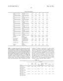 SELECTIVE LIQUID-LIQUID EXTRACTION OF OXIDATIVE DESULFURIZATION REACTION     PRODUCTS diagram and image