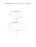 AMINOBENZENE COMPOSITIONS AND RELATED DEVICES AND METHODS diagram and image