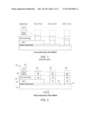 METHOD FOR FABRICATION OF A MAGNETIC RANDOM ACCESS MEMORY (MRAM) USING A     HIGH SELECTIVITY HARD MASK diagram and image