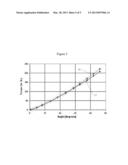 NON-LINEAR TORSION SPRING ASSEMBLY diagram and image