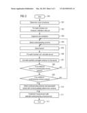 METHOD TO SELECT AN UNDERSAMPLING SCHEME FOR MAGNETIC RESONANCE IMAGING,     AND MAGNETIC RESONANCE IMAGING METHOD AND SYSTEM USING SUCH A SELECTED     UNDERSAMPLING SCHEME diagram and image