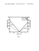 Integrated capacitance bridge for high-resolution wide-temperature-range     capacitance measurement diagram and image