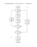 Threshold-Based Temperature-Dependent Power/Thermal Management with     Temperature Sensor Calibration diagram and image