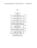 POINTING CONTROL DEVICE, INTEGRATED CIRCUIT THEREOF AND POINTING CONTROL     METHOD diagram and image