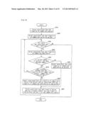 POINTING CONTROL DEVICE, INTEGRATED CIRCUIT THEREOF AND POINTING CONTROL     METHOD diagram and image