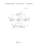 TOUCH INPUT DEVICE AND METHOD diagram and image