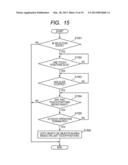 ELECTRONIC APPARATUS, METHOD OF CONTROLLING THE SAME, AND RELATED COMPUTER     PROGRAM diagram and image