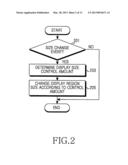 APPARATUS AND METHOD FOR CONTROLLING DISPLAY SIZE IN PORTABLE TERMINAL diagram and image